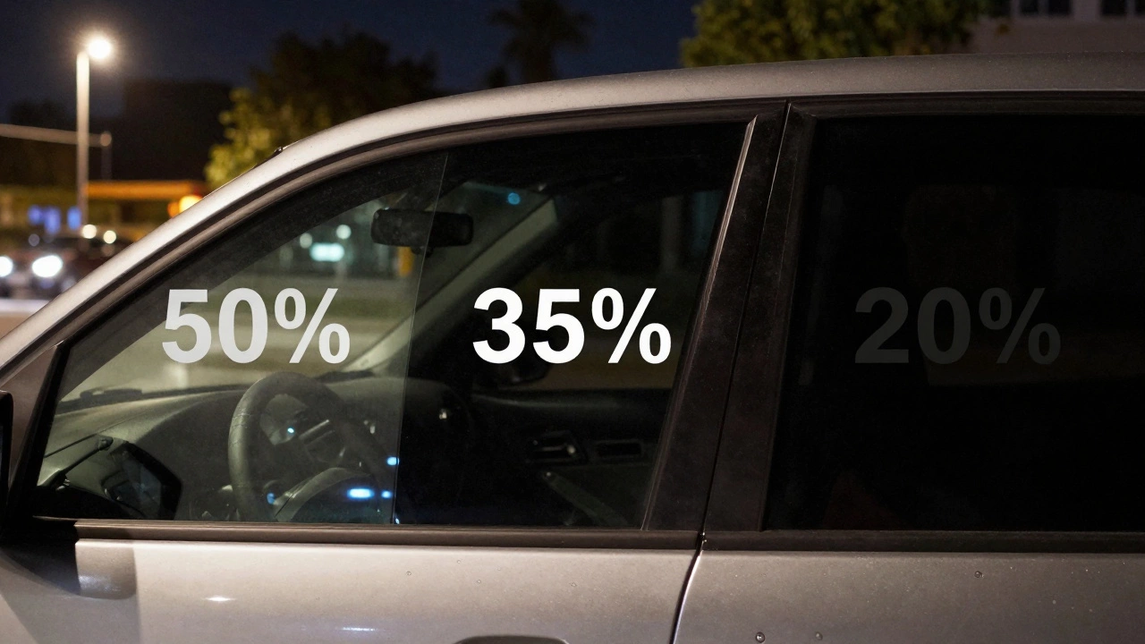 Comparison of 50%, 35%, and 20% window tint visibility levels on a car at night